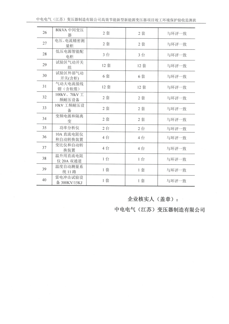 乐虎最新官网·（中国）有限公司官网（江苏）变压器制造有限公司验收监测报告表_34.png